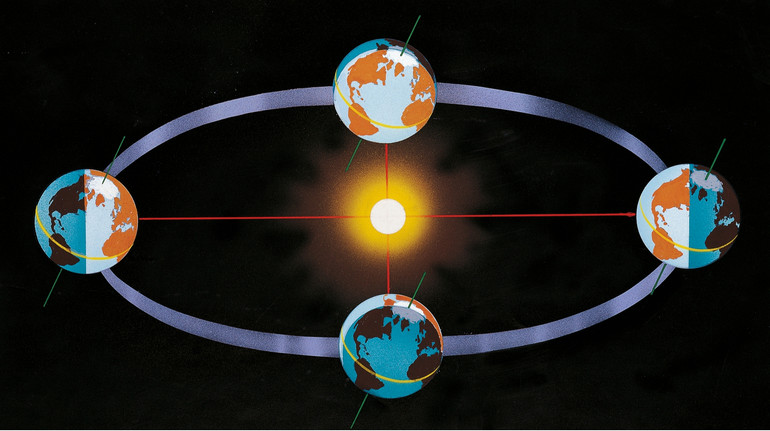 Літнє сонцестояння 2024: що це та як пов’язано з астрономією та міфологією