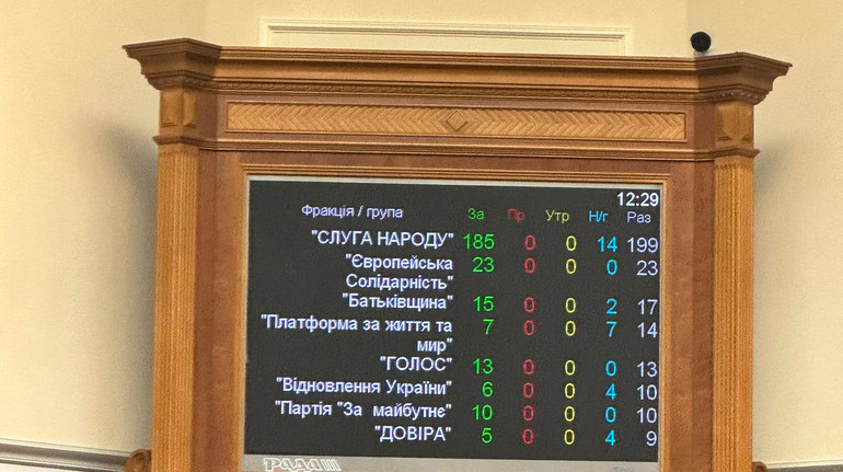 Limits sabotage decommunization: the Council has adopted a law on the principles of National Memory Policy