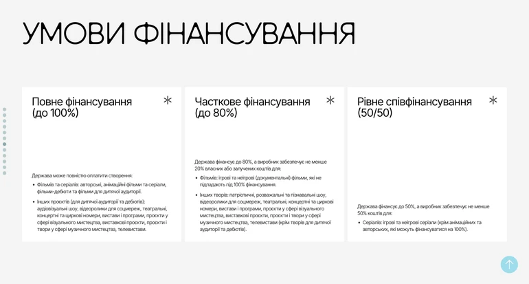 Умови фінансування, на яке могли претендувати учасники Тисячовесни