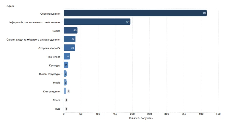 Інфографіка