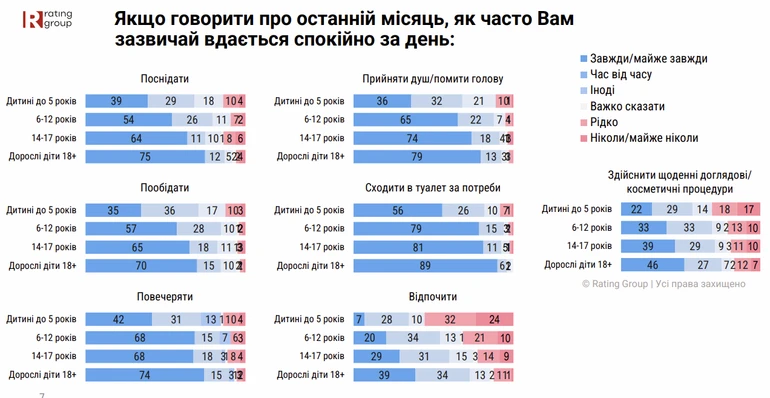 Можливості матерів в Україні