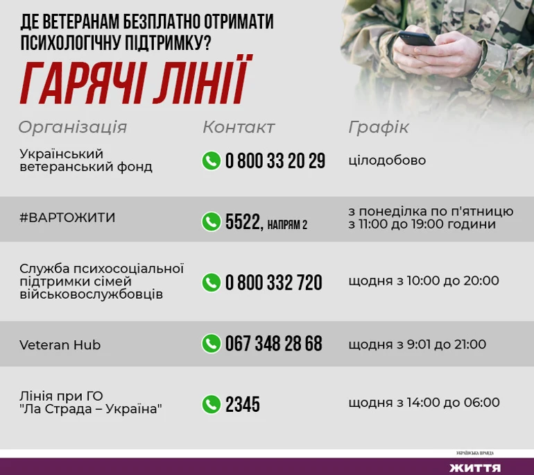 Зокрема це 5 фондів