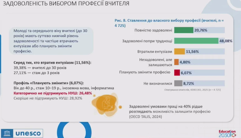Наскільки вчителі задоволені професією