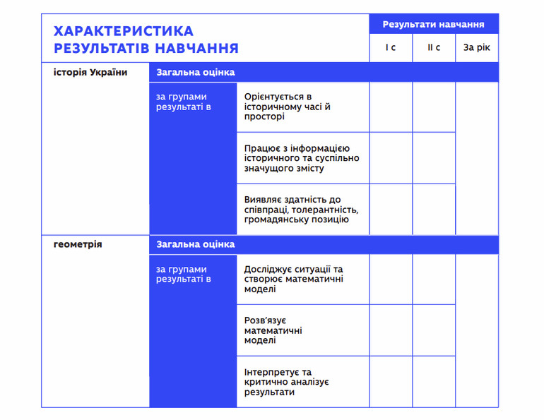 Результати навчання школярів