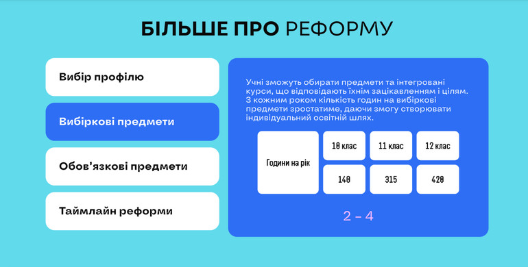 Учні зможуть обирати предмети та інтегровані курси