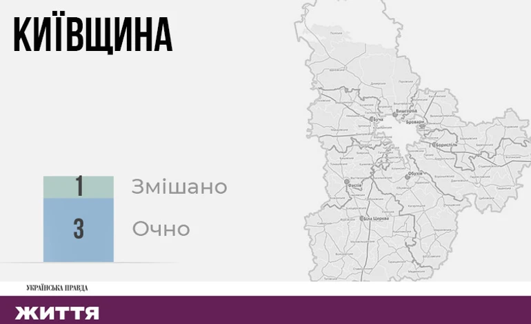 Немає жодного закладу на дистанційній формі