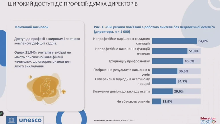 Вчителі без кваліфікації
