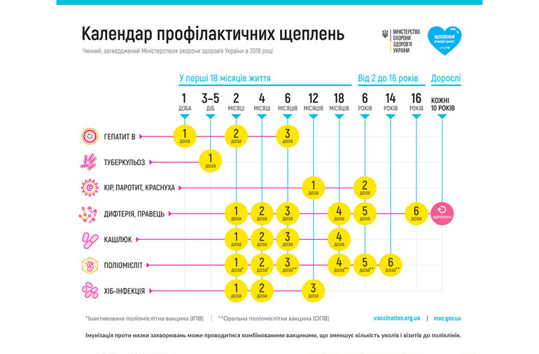 Changes in the vaccination calendar and « Holivara » around hepatitis B. What is important to know – publications