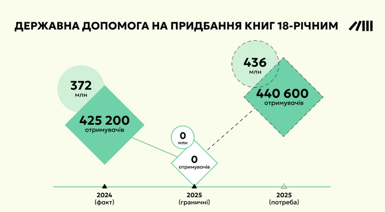 книжкова тисяча