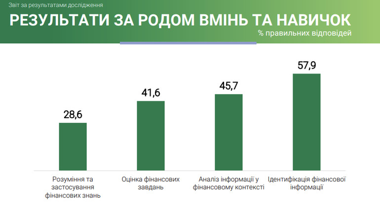 Як українські діти вміють розпоряджатися грошима