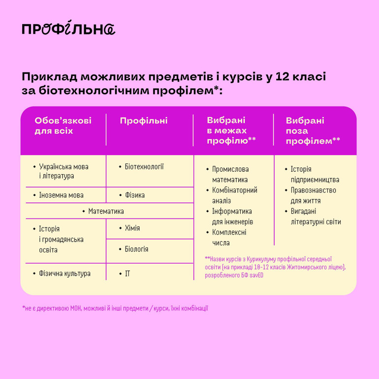 А ось приклад можливих предметів 11-класника