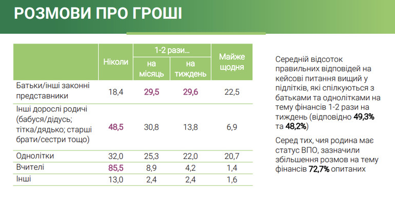 Досвід фінансової грамотності в дітей