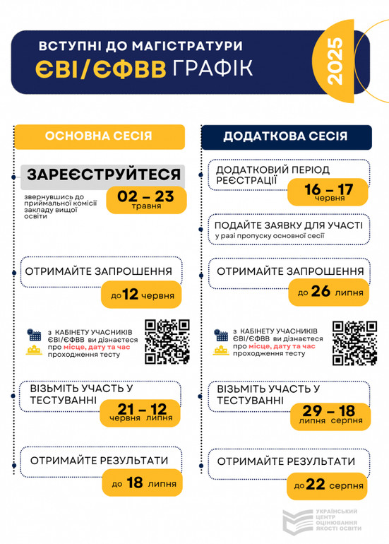 ЄВІ та ЄФВВ будуть проходити з 21 червня по 12 липня