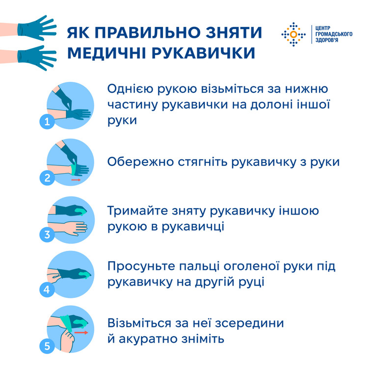 Медичні рукавички не можна використовувати повторно