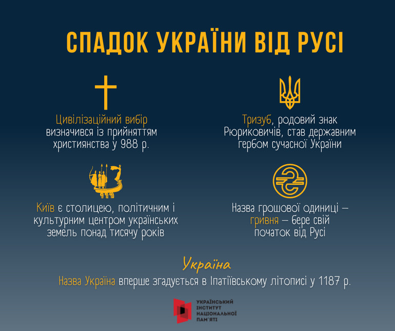 спадок України від Русі