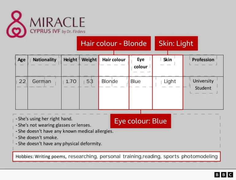 Приклад анкети донора