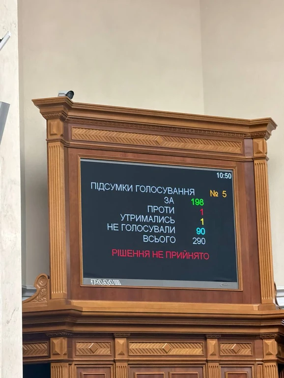 Результати голосування ВР