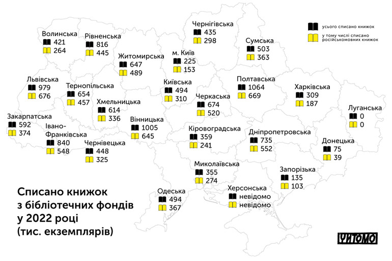Інфографіка про списані книжки у 2022
