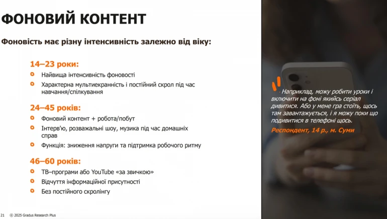 Результати дослідження