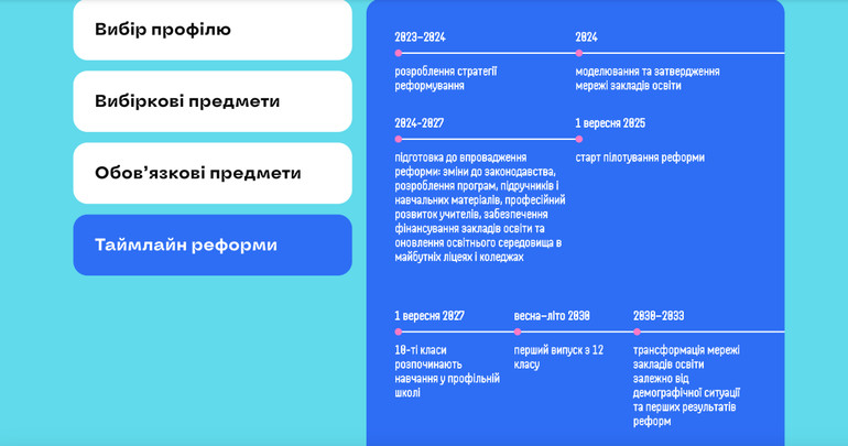 На 2024/2025 навчальний рік дібрано 30 ліцеїв-амбасадорів, які допомагають готуватися до пілотування.