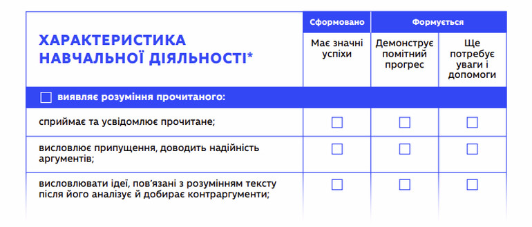 Результати навчальної діяльності