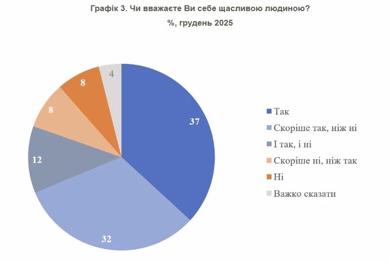 Щастя українців