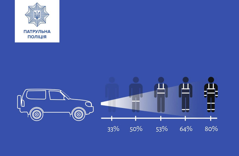 Точність реакції на людей у звичайному одязі становить 33%.
