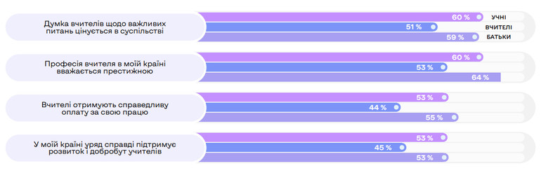 Роль вчителя