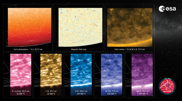 The first photo of the South Pole of the Sun