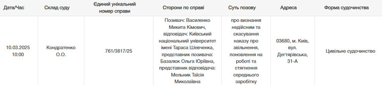 Зі списку справ Шевченківського райсуду