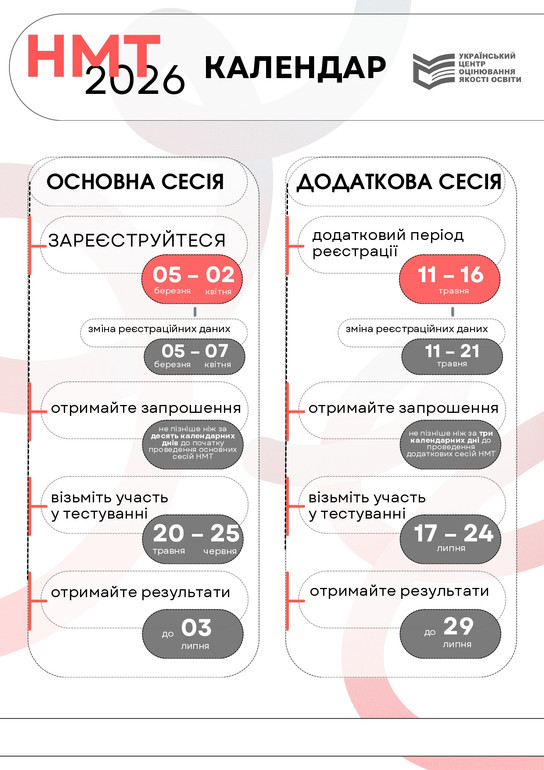 Зареєструватися на НМТ можна у два періоди.
