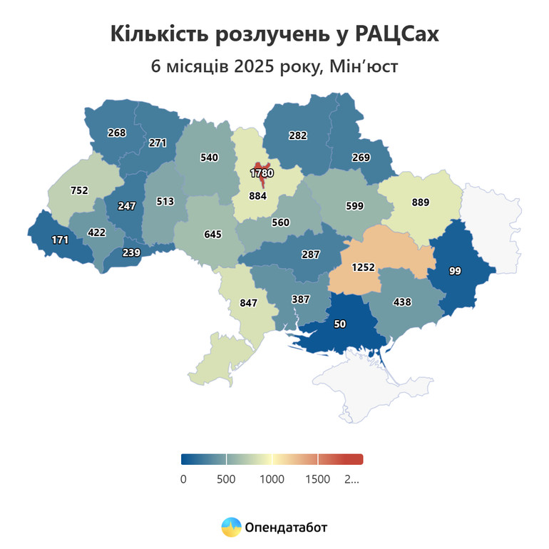 Кількість розлучень у РАЦСах