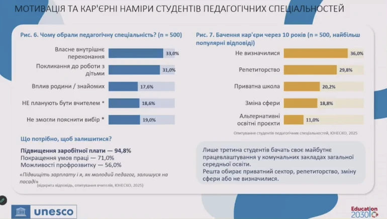 Мотивація студентів-педагогів