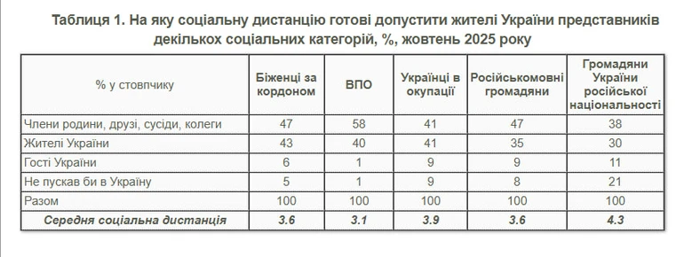 Фахівці називають згуртованість українців задовільною