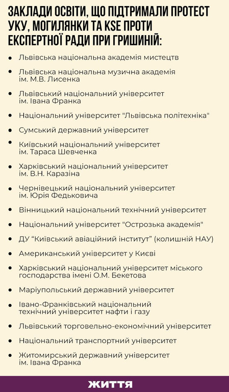 Виші, які виступили проти Нацради студентів