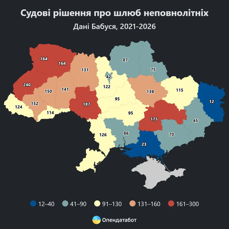 Де найбільше справ про шлюби з неповнолітніми