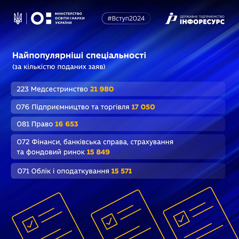 Найпопулярніші спеціальності у профтехах-2024