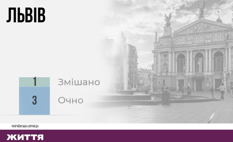 Більшість закладів працюють в очному форматі