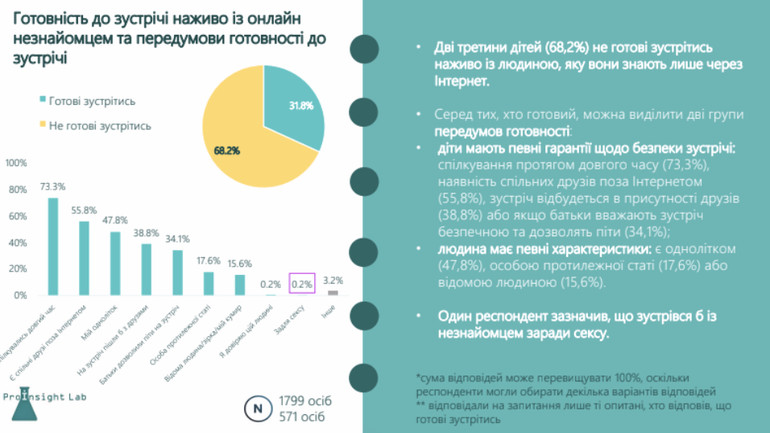 Безпека дітей в інтернеті