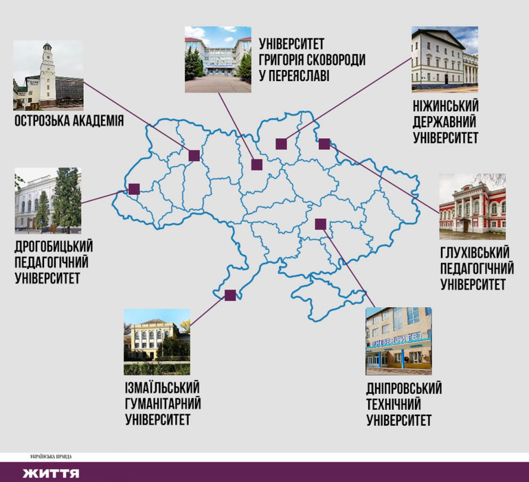 Єдині університети у маленьких містах у МОН називали містоутворювальними