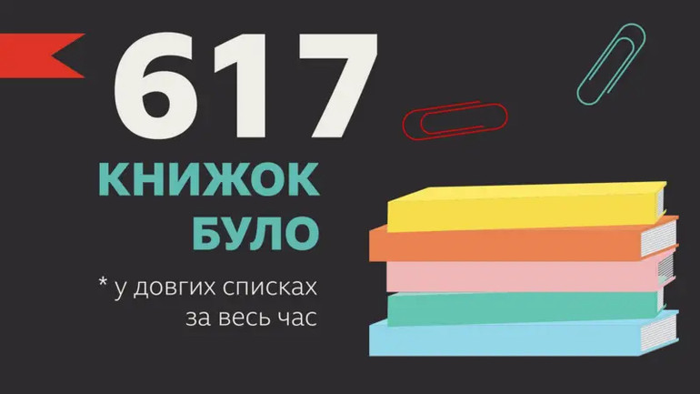 Підсумок 20-літньої роботи премії Книга року ВВС