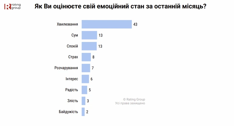 Емоційний стан українських мам