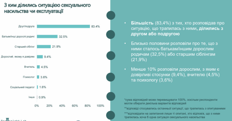 Сексуальне насильство в інтернеті