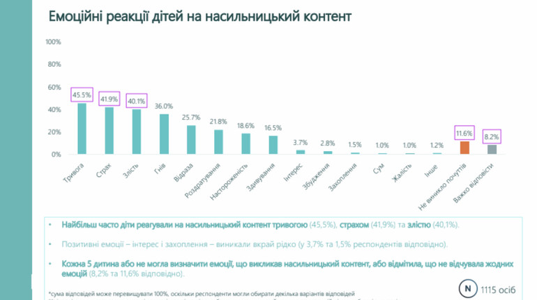 Насильницький контент