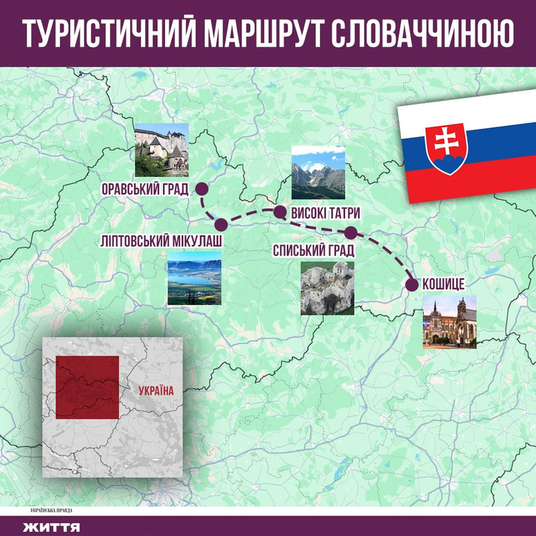 Туристичний маршрут Словаччиною