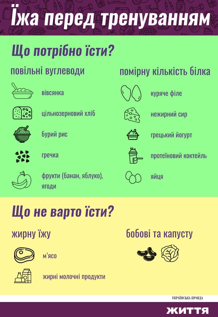 їжа та спорт
