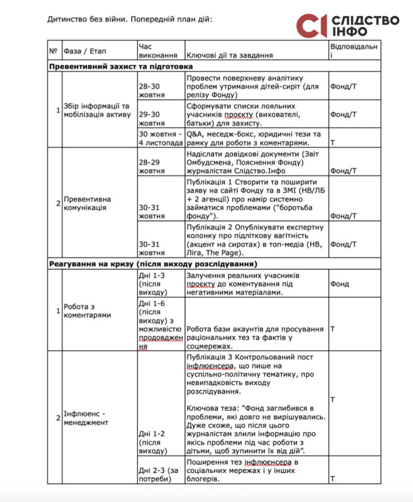 Зміст документа, який отримали журналісти