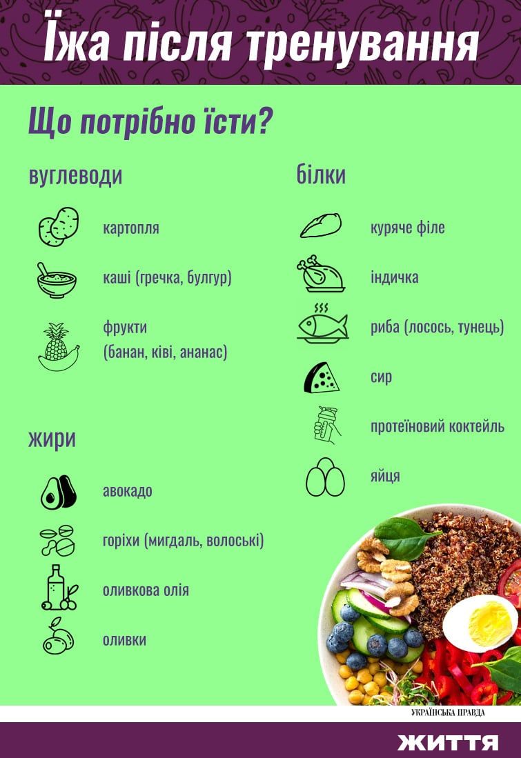 їжа після тренування