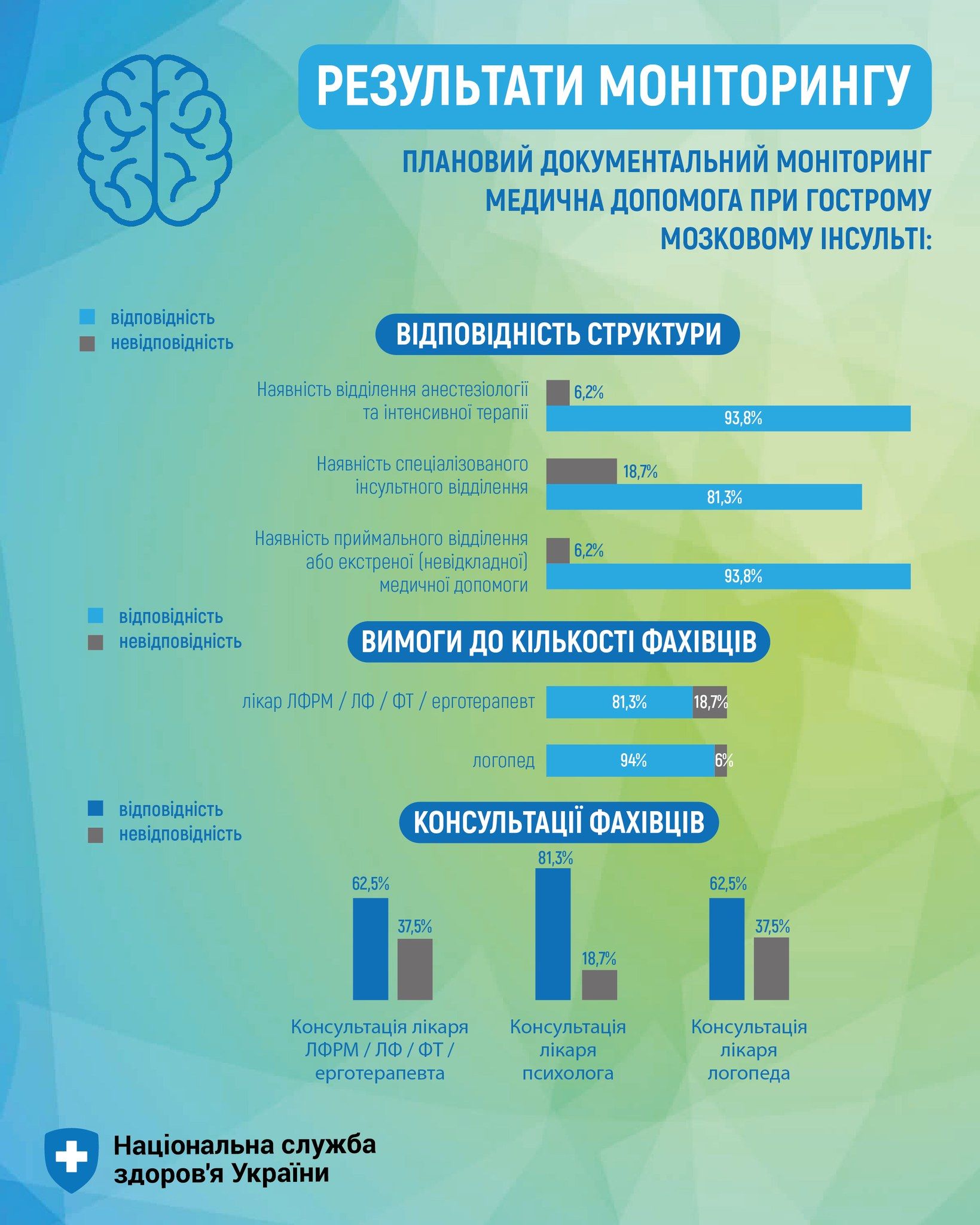 Порушення в медичних закладах