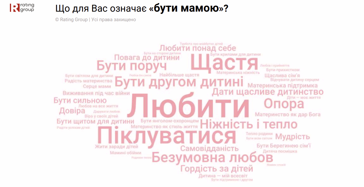 Асоціації українських жінок з материнством